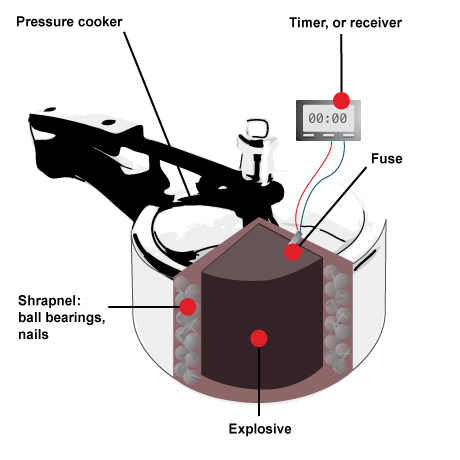 Twilight Language: New Copycats: Pressure Cookers and ... diagram of a firework shell 